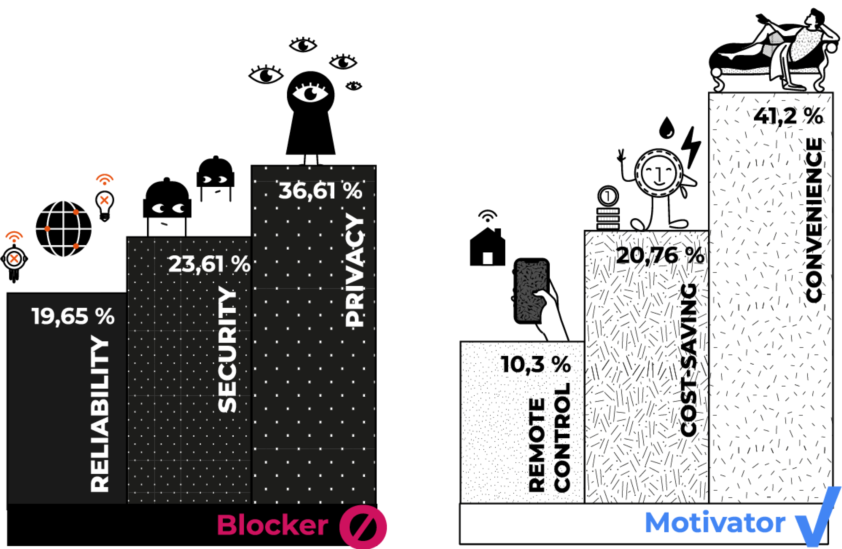 privacy research graphs