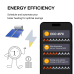 Smart hot water control