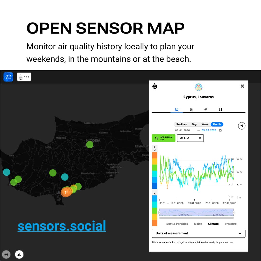 Altruist Air Quality Sensors with Installation & Setup