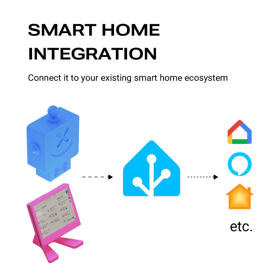 Altruist Air Quality Sensors with Installation & Setup