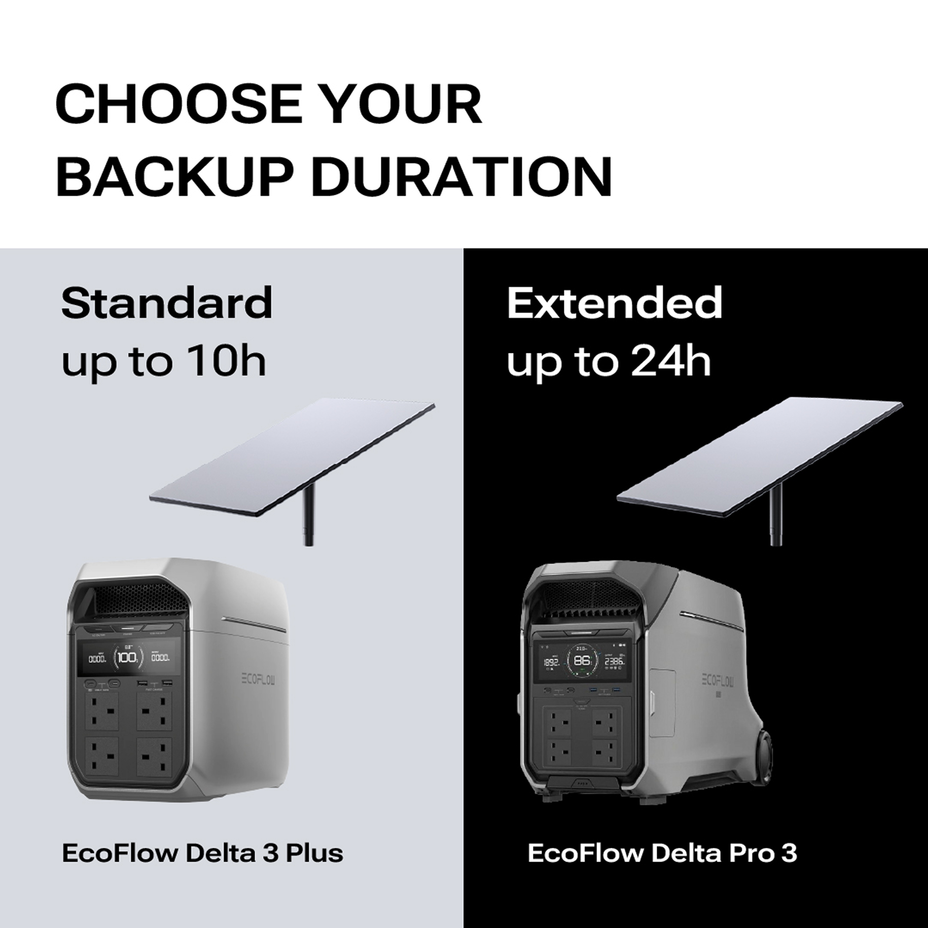 Backup Internet and Power Supply