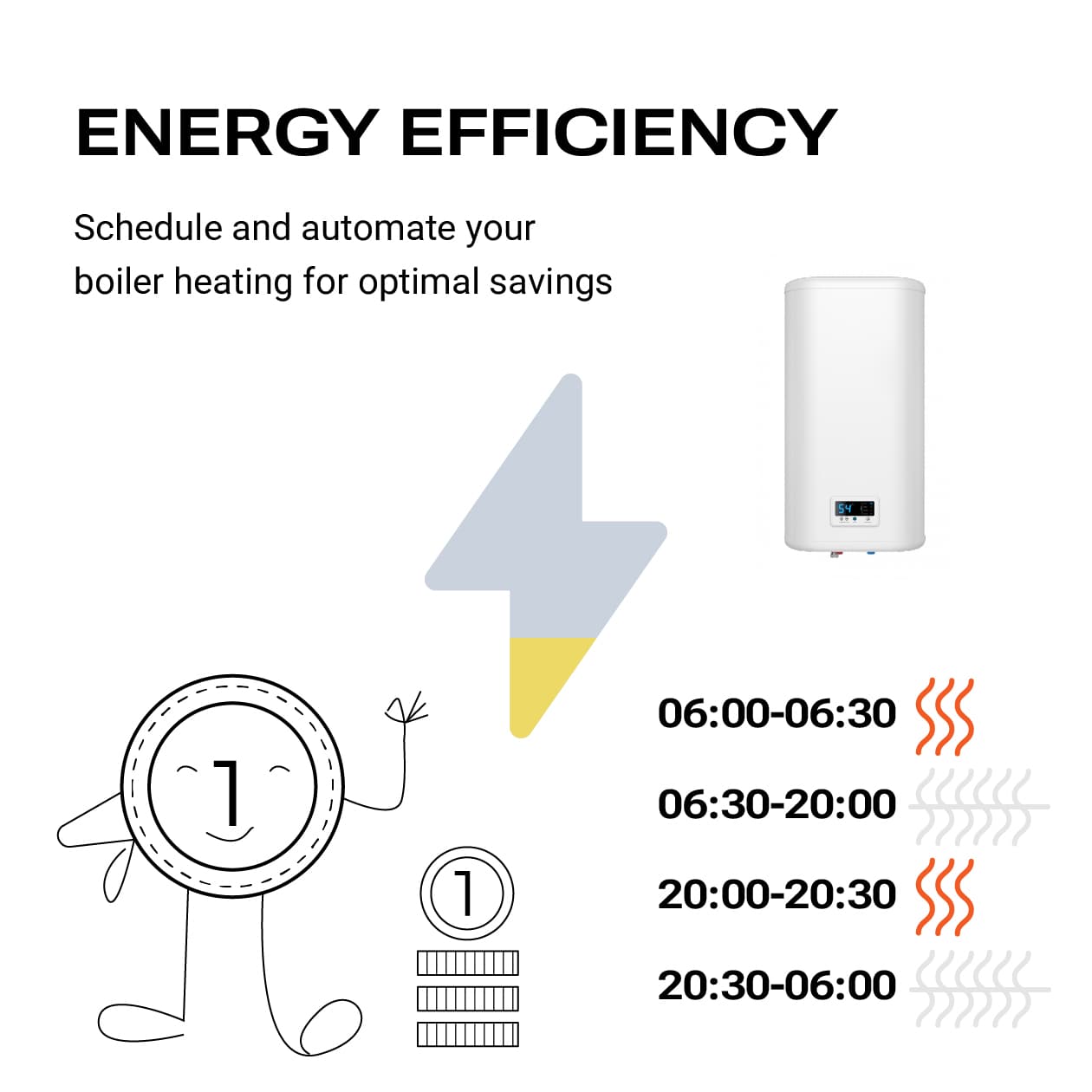 Boiler Switch Upgrade
