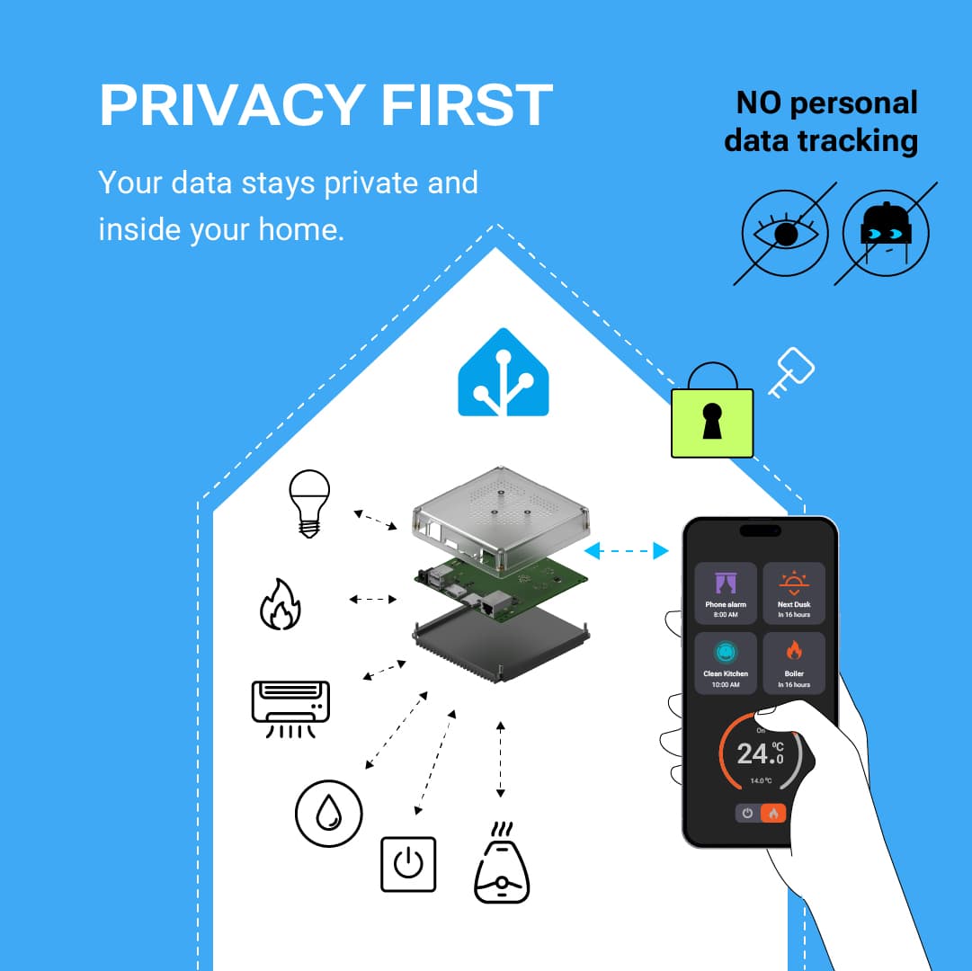 Local Privacy Smart Home Server with Installation