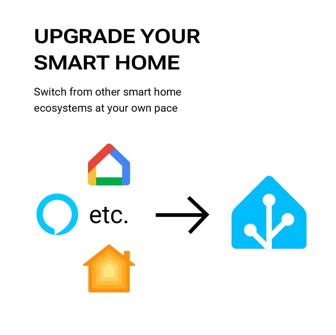 Local Privacy Smart Home Server with Installation