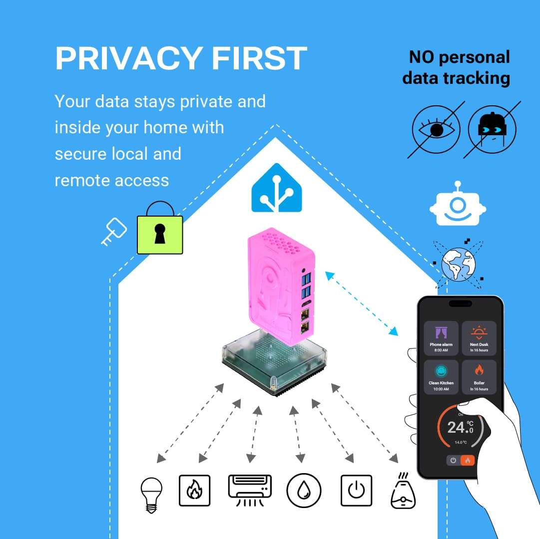 Local Privacy Smart Home Server with Installation + Remote Access