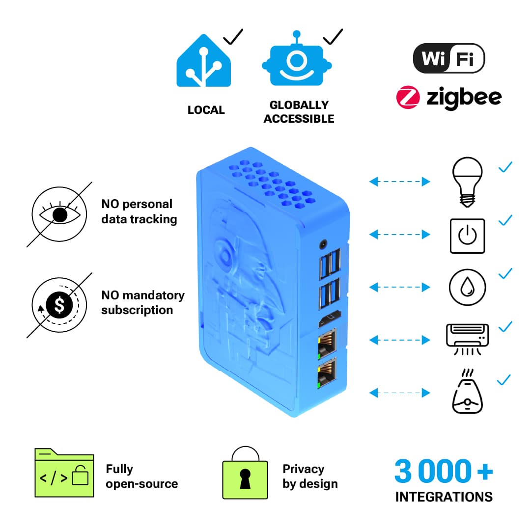 Local Privacy Smart Home Server with Installation + Remote Access
