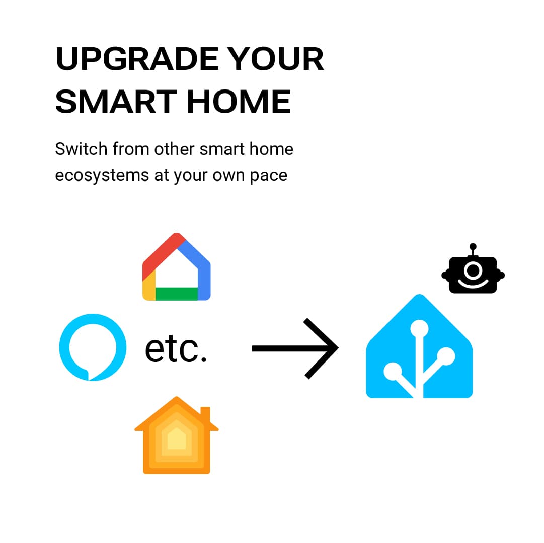 Local Privacy Smart Home Server with Installation + Remote Access