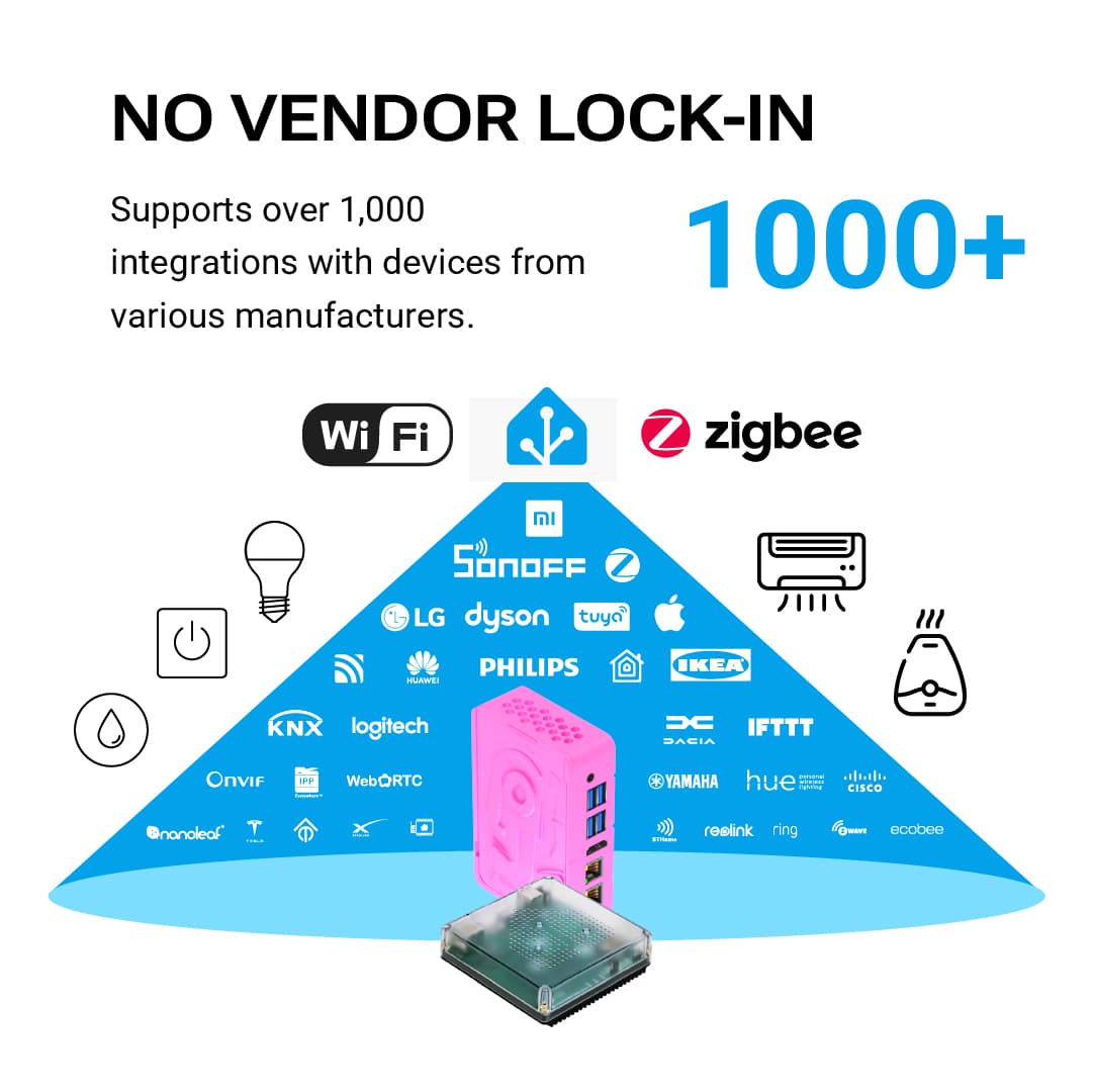 Local Privacy Smart Home Server with Installation + Remote Access