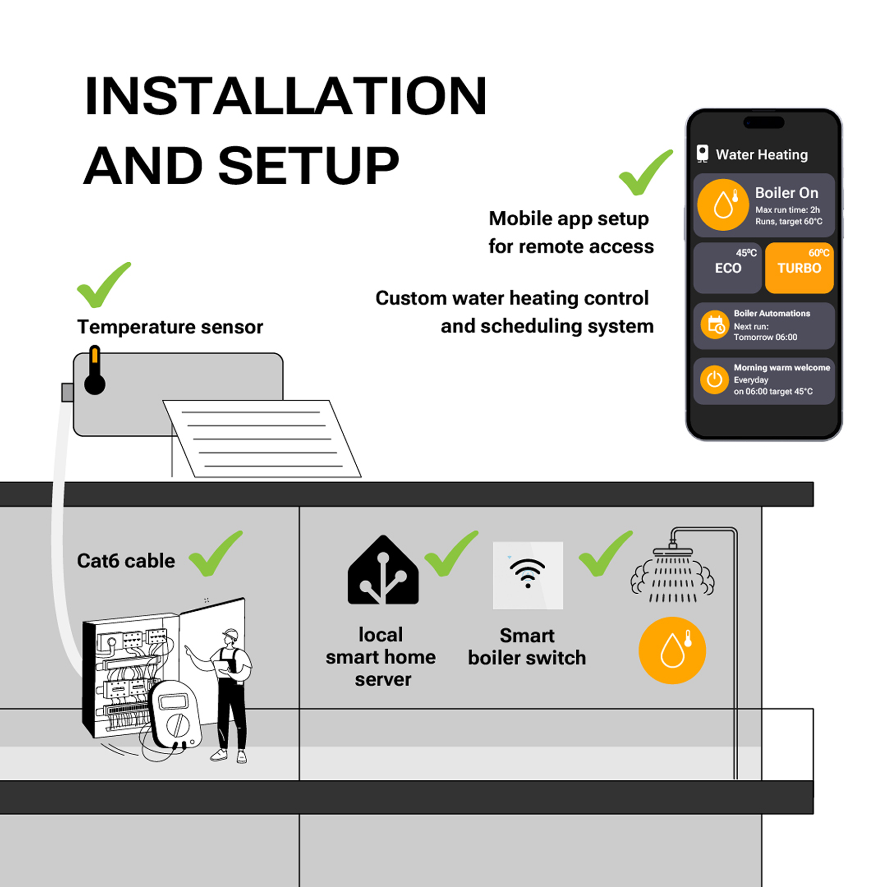 Smart hot water control