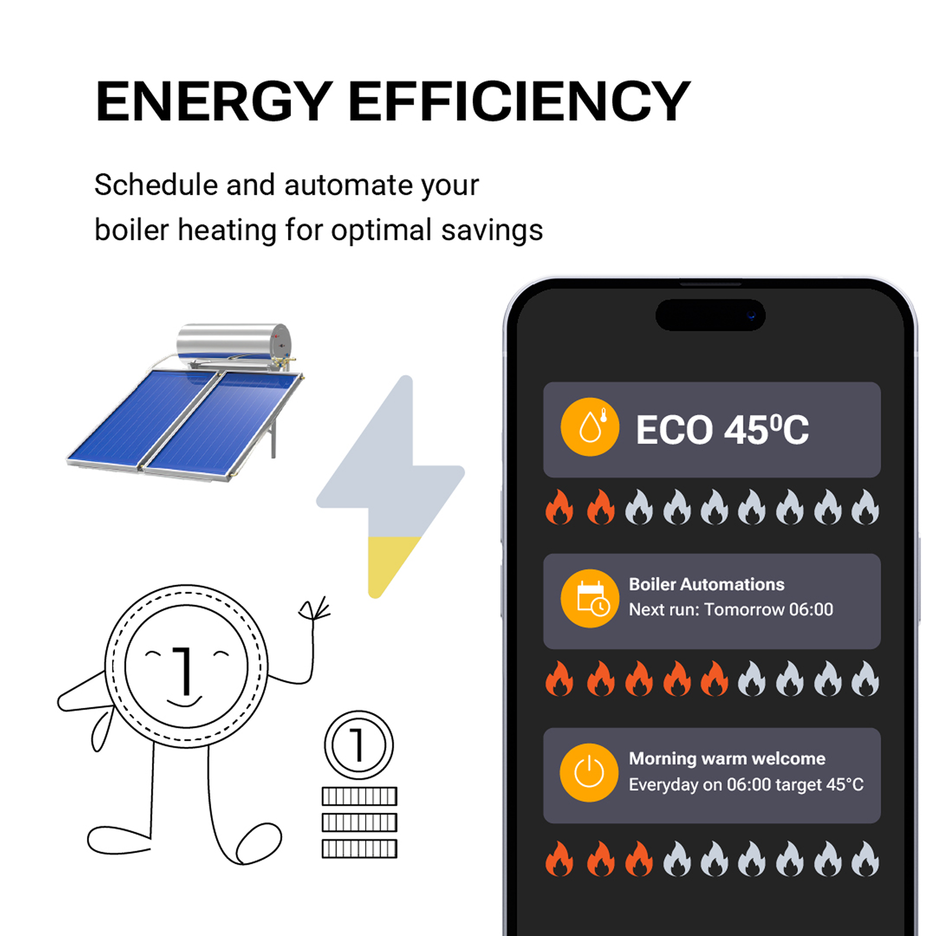 Smart hot water control